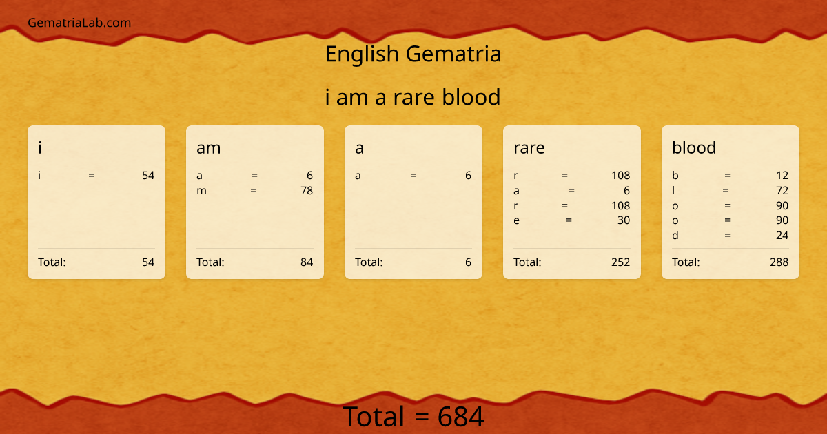 i am a rare blood in english Gematria